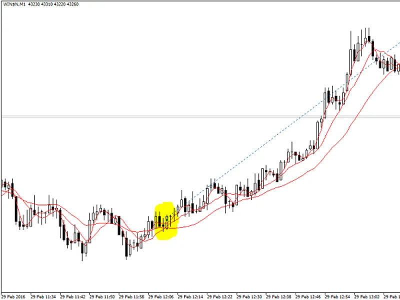 MQ L5 WIZ A R D - DI D I Index Trade Signal library MT5