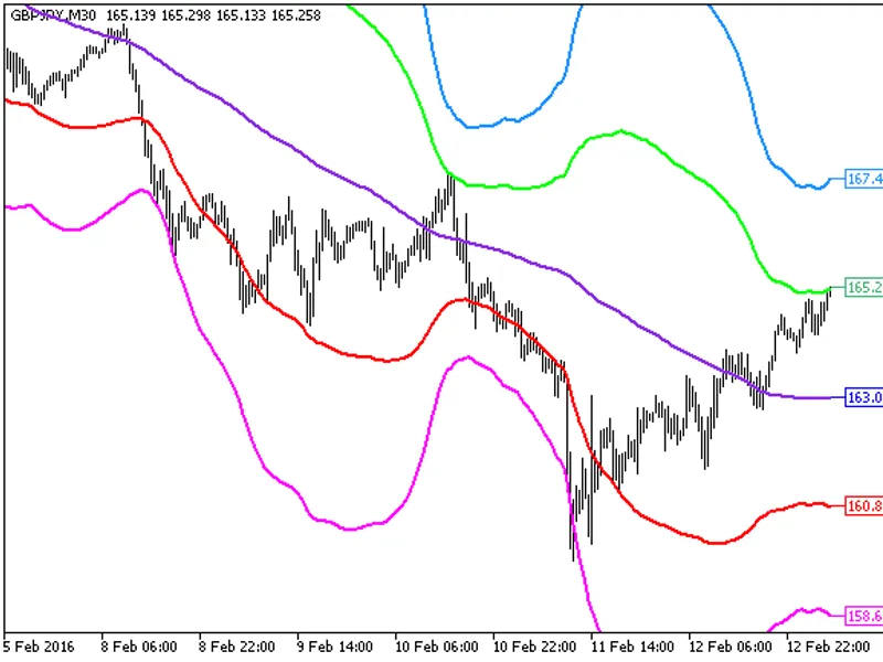 XM A BBx5