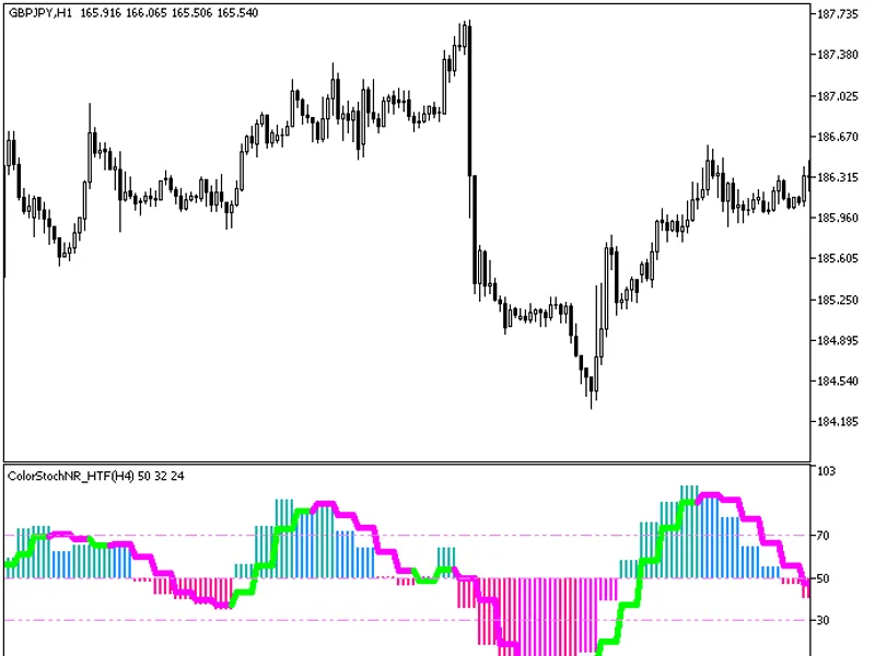 Color Stoch NR HT F