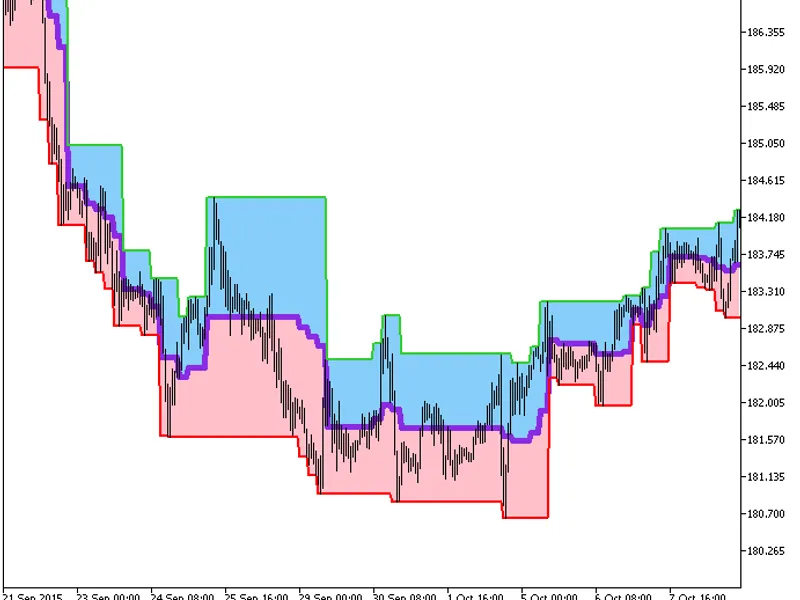 Tango Line Cloud HT F