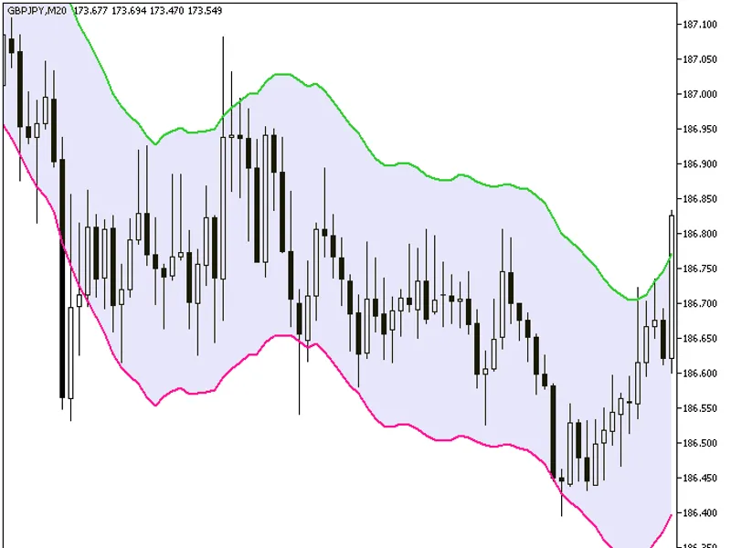 xenvelopes indicator MT5