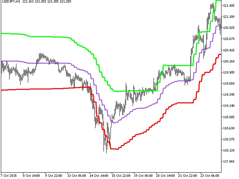 Volatility Step Channel HT F