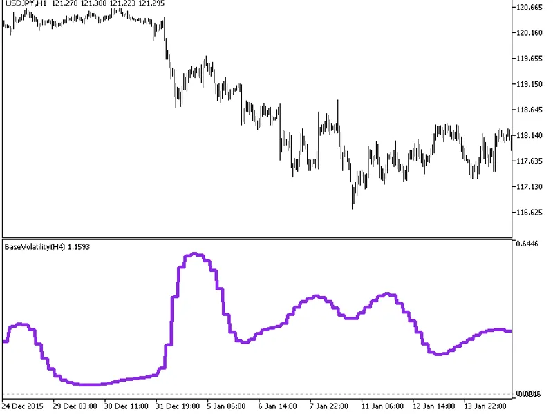 Base Volatility HT F