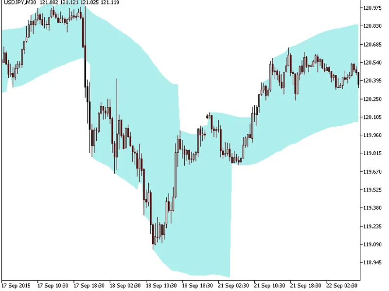 Maxmin Channel With Slope
