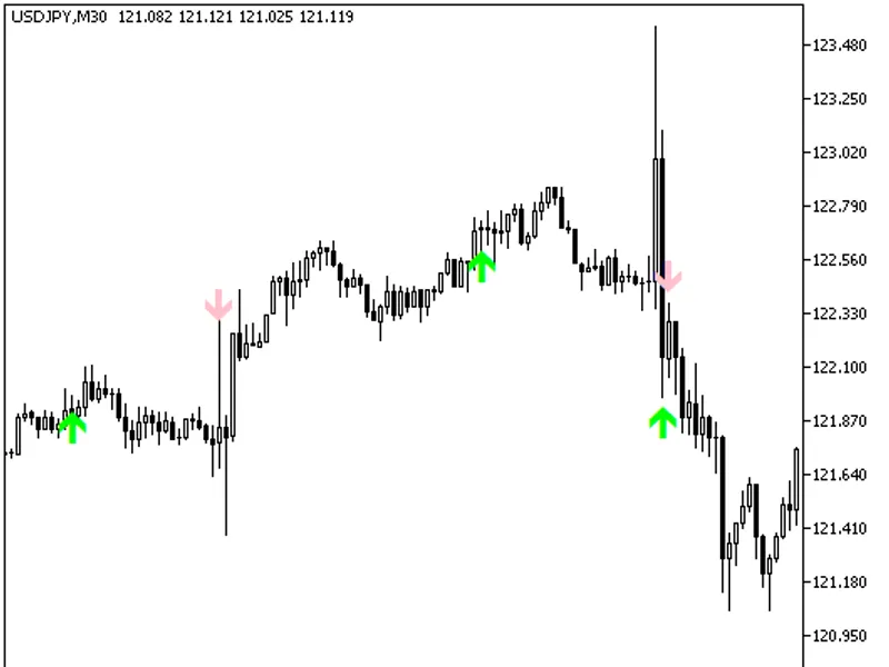 Alpha Trend Spotter-pa free