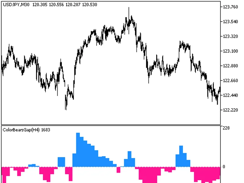 Color Bears Gap HT F