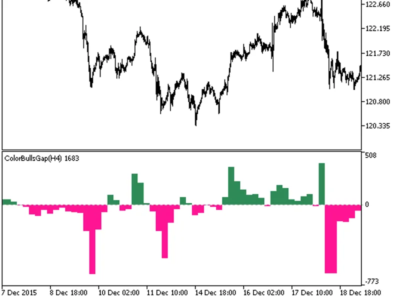 Color Bulls Gap HT F