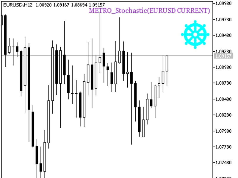 ME T R O Stochastic HT F Signal