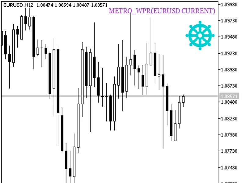 ME T R O WP R HT F Signal