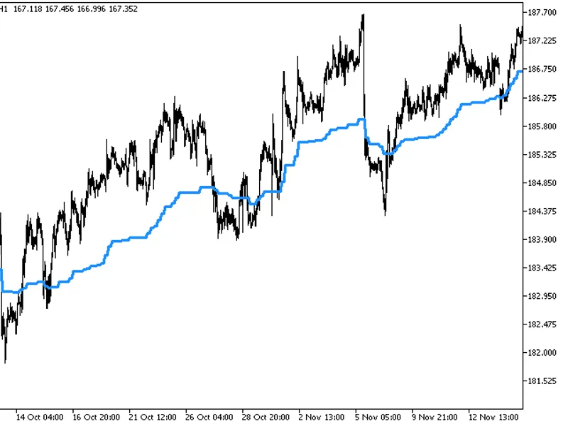 Real Value HT F