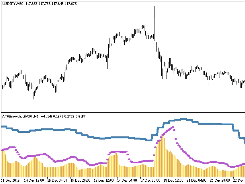 AT R Smoothed 3 HT F