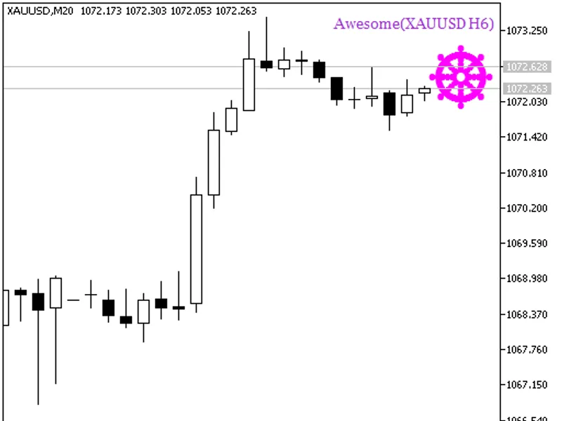 Awesome HT F Signal
