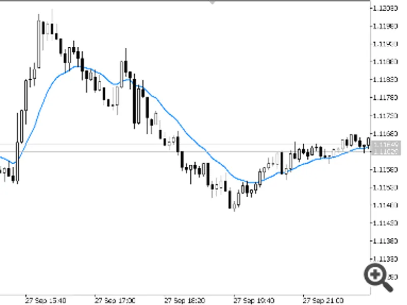 Custom Exponential Moving Average (EM A) Indicator for MT5 indicator MT5