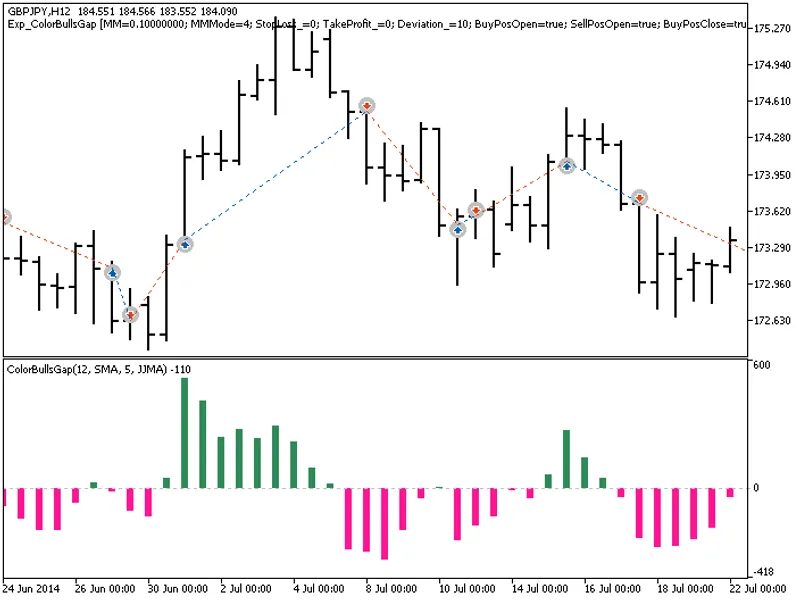 Exp Color Bulls Gap