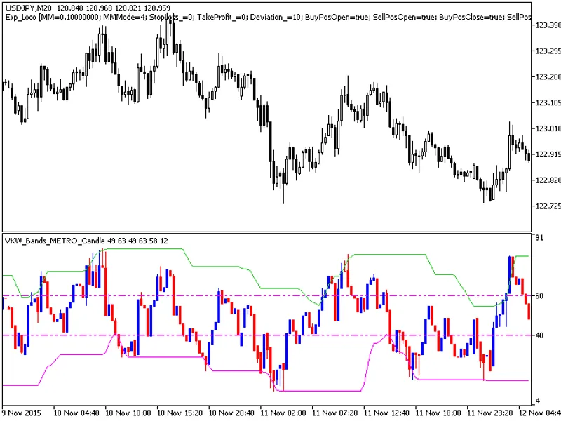 VK W Bands Modify Candle