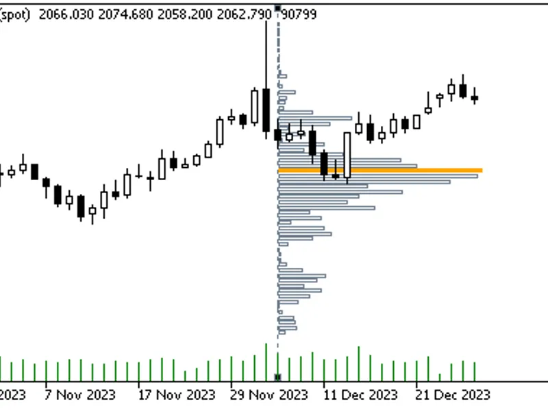 Volume Profile