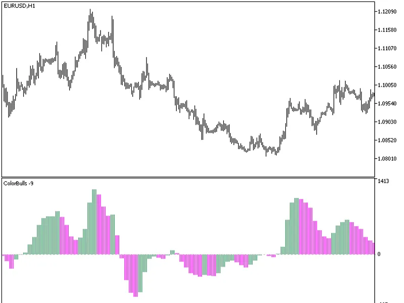 Color Bulls HT F