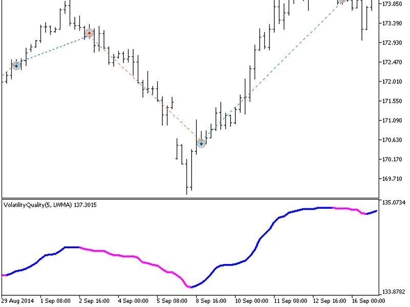 Exp Volatility Quality