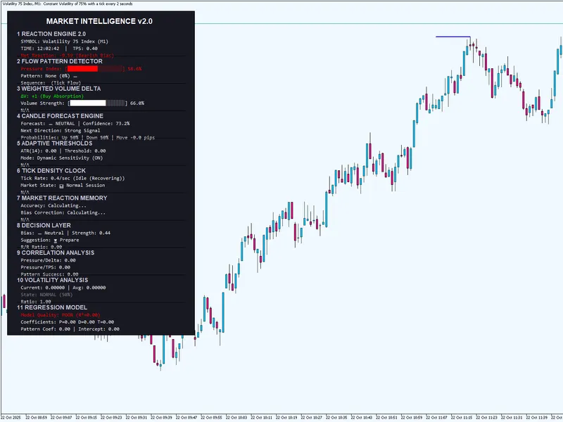 Real-Time Market Intelligence for Informed Trading Decisions Metatrader 5 expert