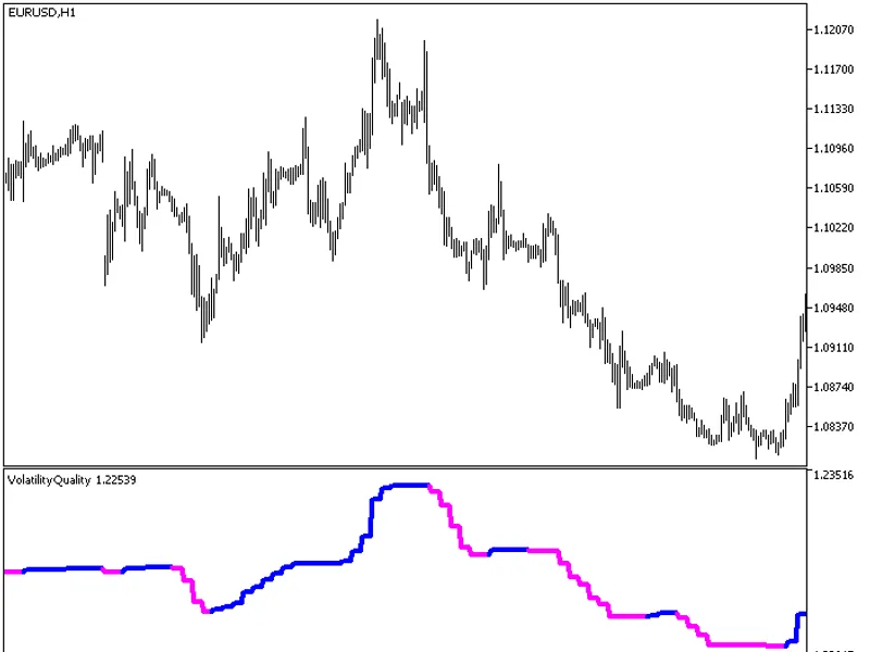 Volatility Quality HT F