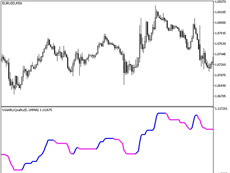 Volatility Quality