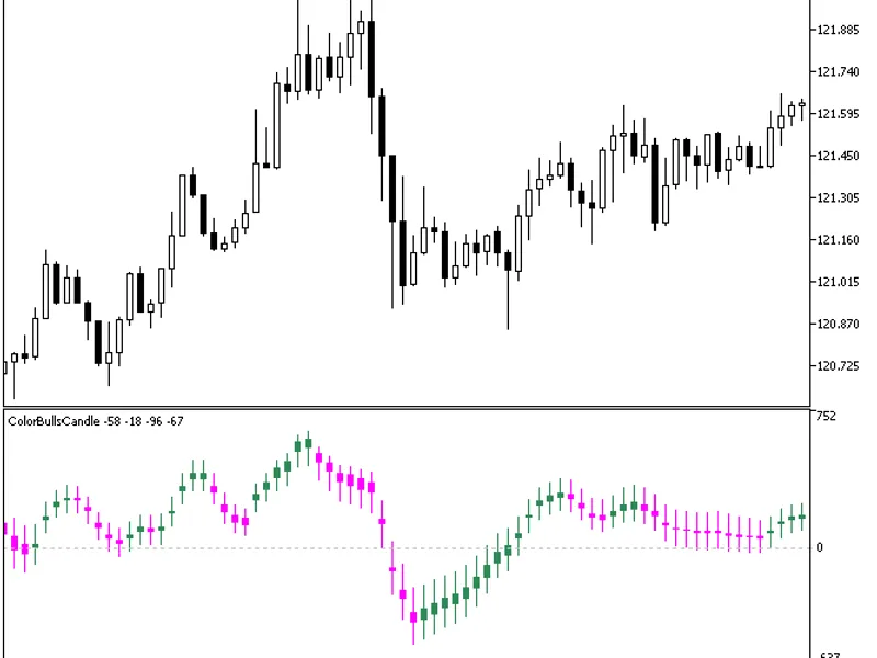 Color Bulls Candle