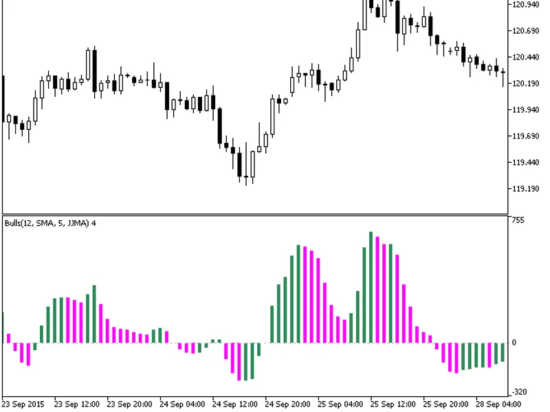 Color Bulls