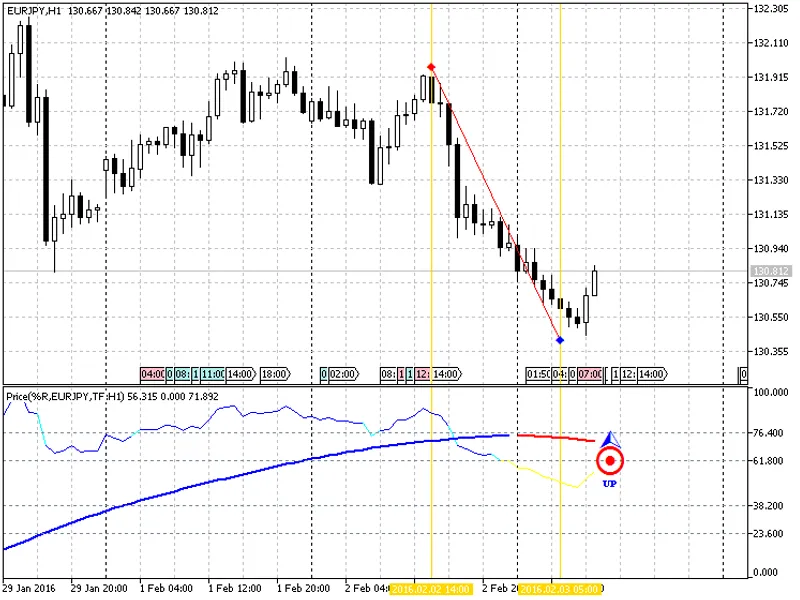 Price Percent Range