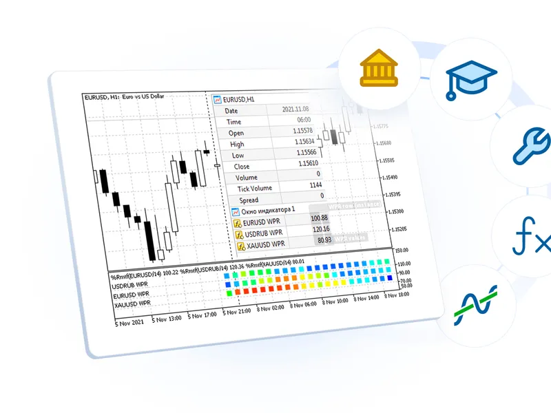 MQ L5 Programming for Traders – Source Codes from the Book. Part 5