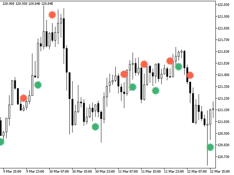 ME T R O Stochastic Sign