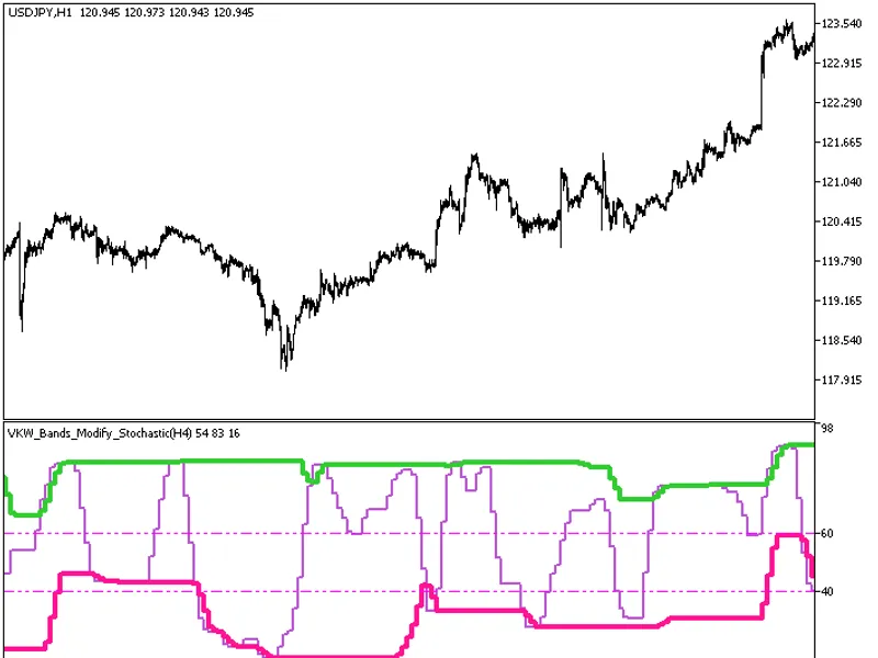 VK W Bands Modify Stochastic HT F