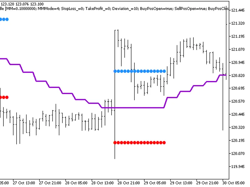 MA Rounding Channel HT F