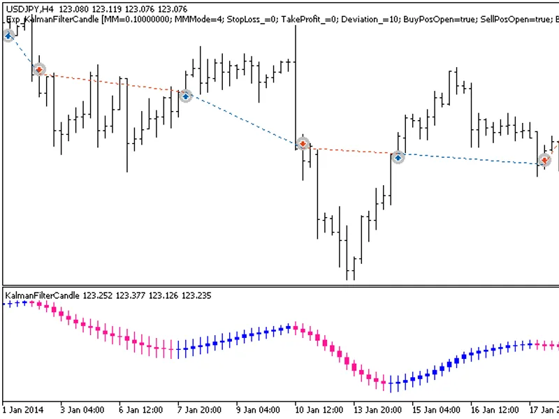 Exp Kalman Filter Candle