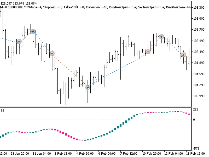 Exp MA C D Candle
