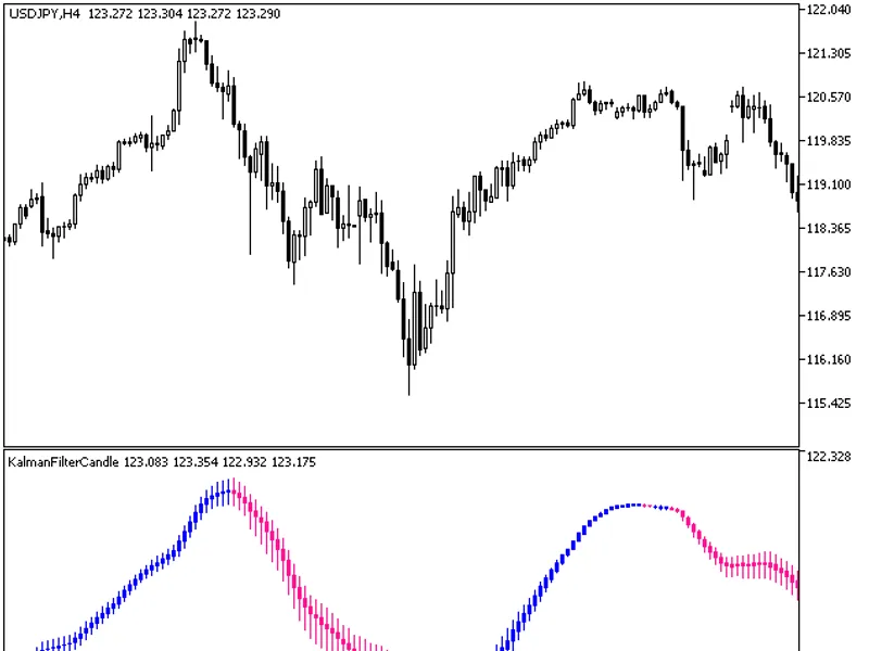 Kalman Filter Candle