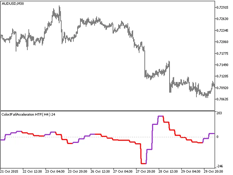 Color JFatl Acceleration HT F