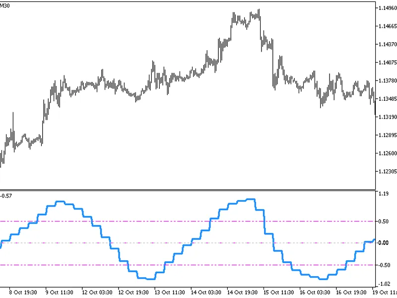 jc c x ht f indicator MT5