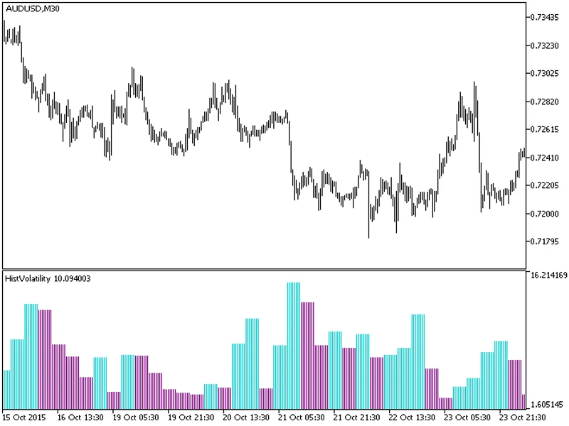Hist Volatility HT F