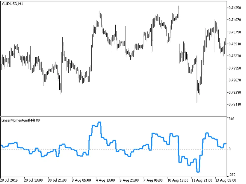 Linear Momentum HT F