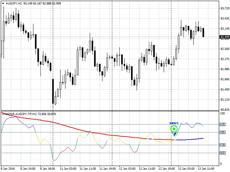Price Percent Range
