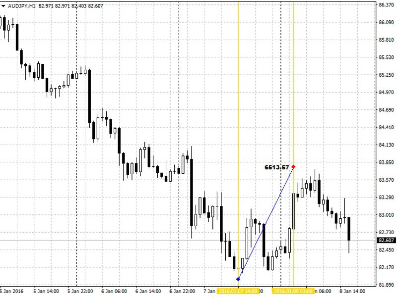 SB Volume Avg