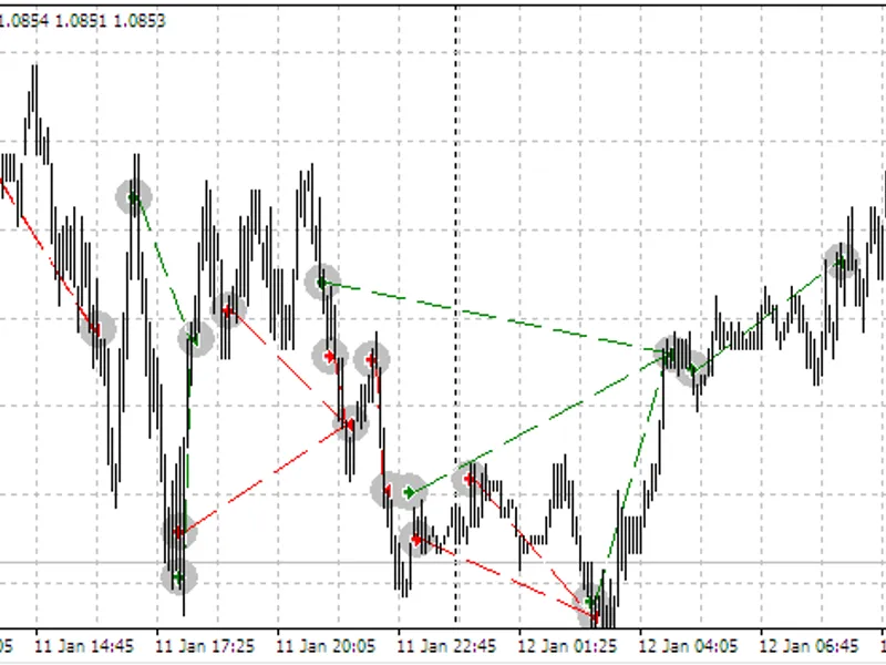 Plot MQ L signal script MT4