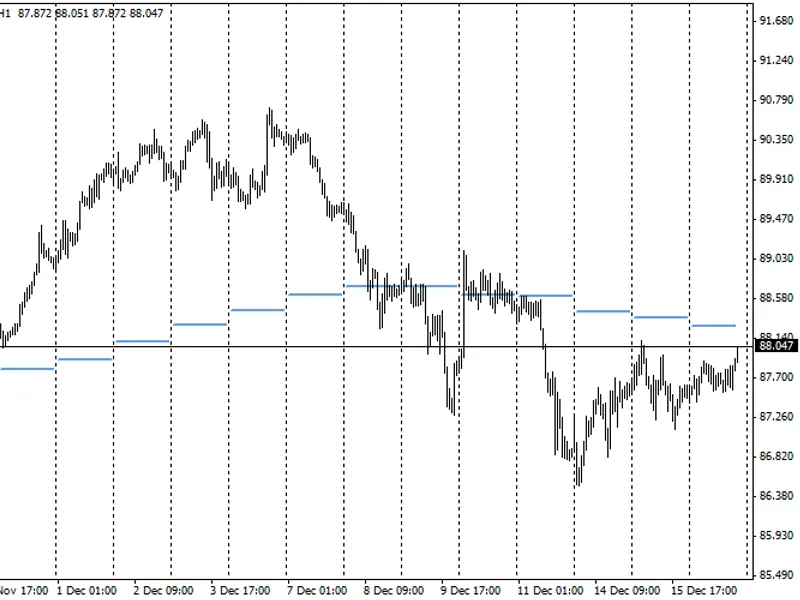 Moving Average Ex