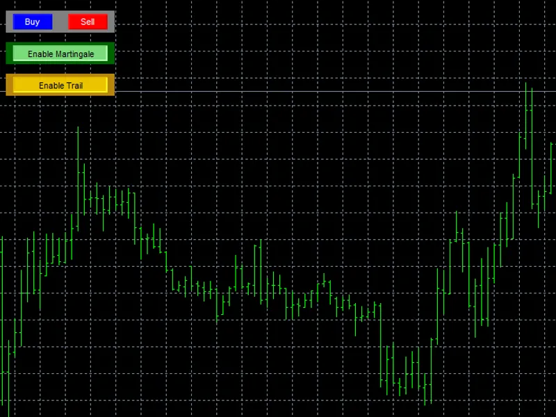 Martingale Trade Simulator
