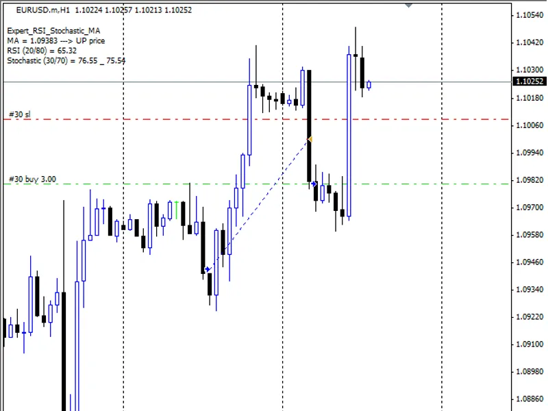 Expert RS I Stochastic MA