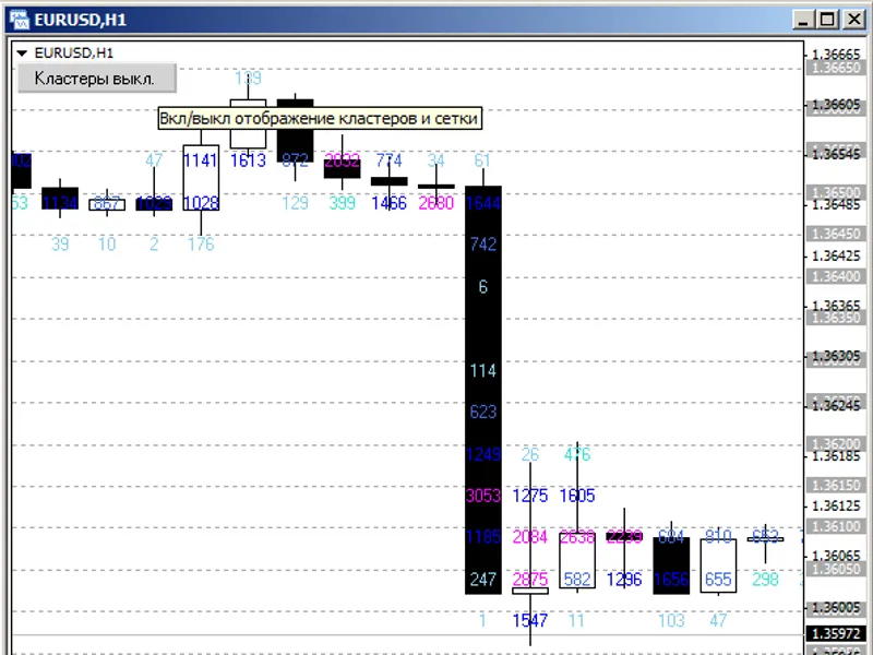 Cluster Box - vertical cross-section of the market