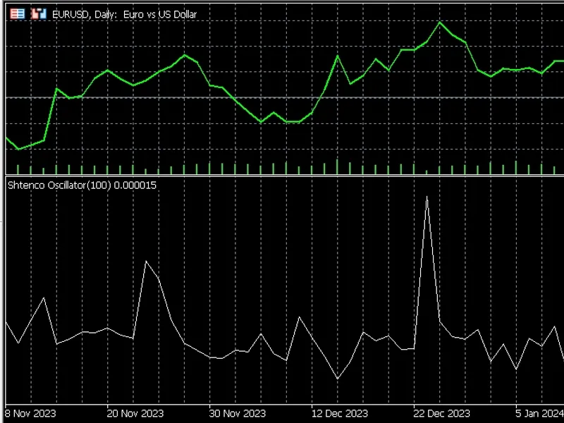 Price / Volume indicator indicator MT5