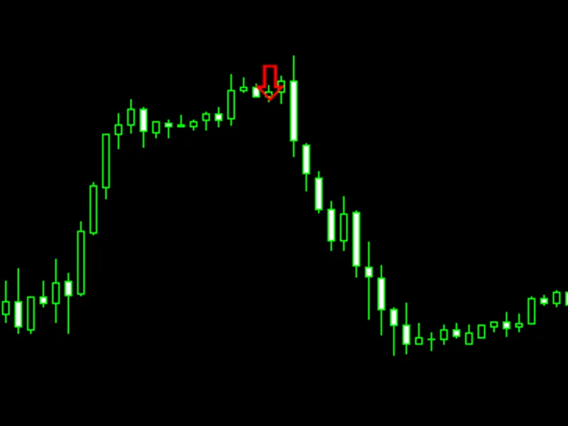 Engulfing bar with rsi
