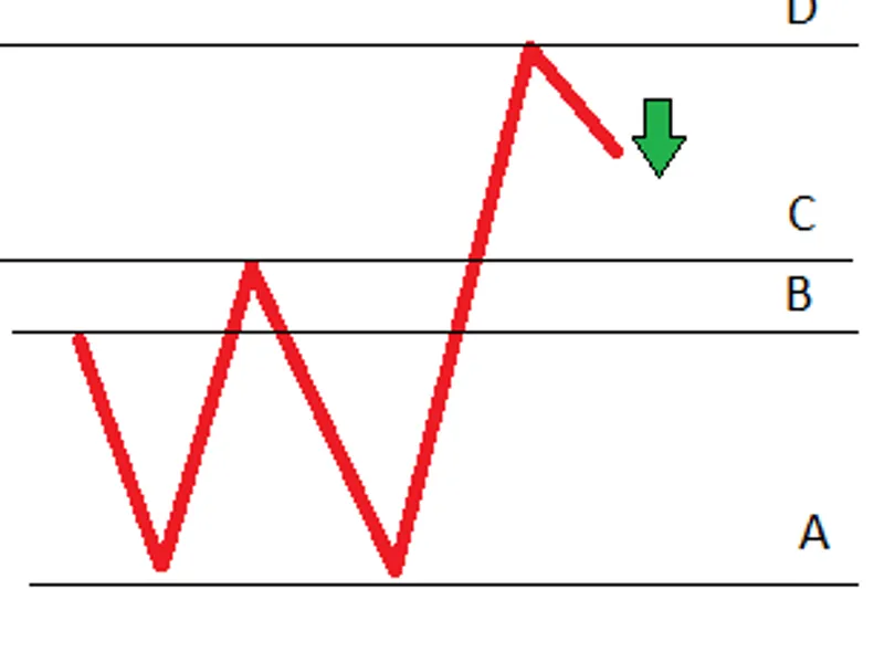 Zig Zag Signal