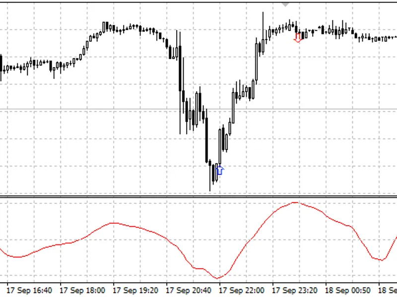 Ticks Volume Indicator 1. 1